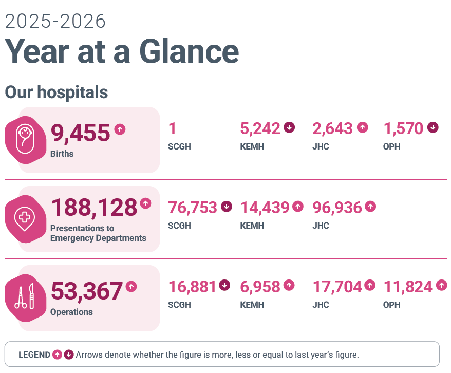 2025-2026 Year at a glance