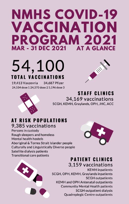 Public Health Vaccination Poster