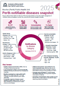 Snapshot of Notifiable Diseases in Perth 2025