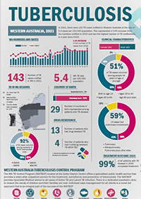 Tuberculosis snapshot 2022