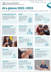 Anita Clayton Centre: At a glance 2022-2023