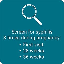 Screen for syphilis 3 times during pregnancy: First visit; 28 weeks; 36 weeks.